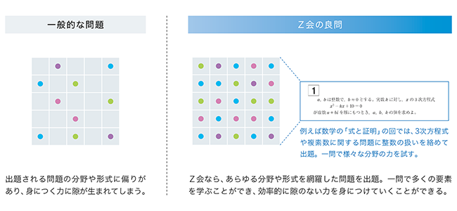 Ｚ会】進化した合格直結学習で志望大学へ。Ｚ会の通信教育「大学受験生